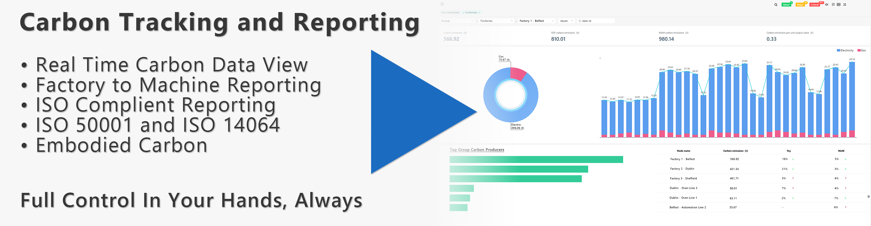 Carbon Tracking banner