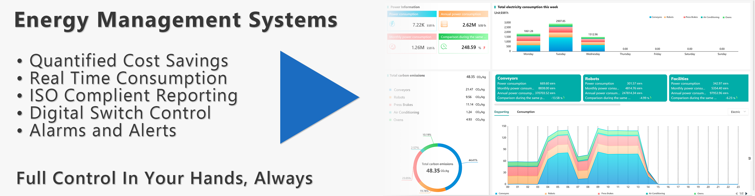 Energy management system banner
