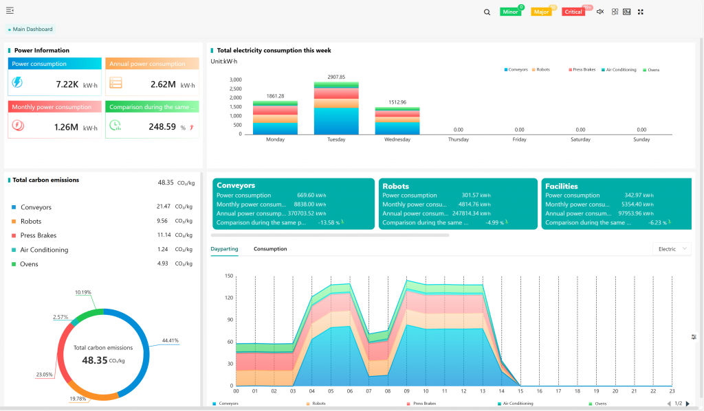 IoT Main EMS dashboart