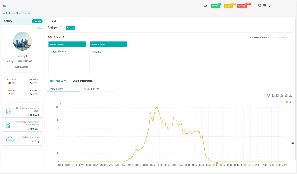 Real-Time Monitoring Page - Single Machine -- UPDATED